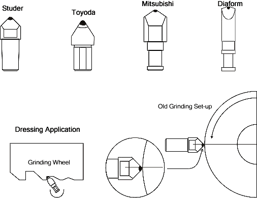 Chisel Tools: Studer, Toyoda, Mitsubishi, Diaform