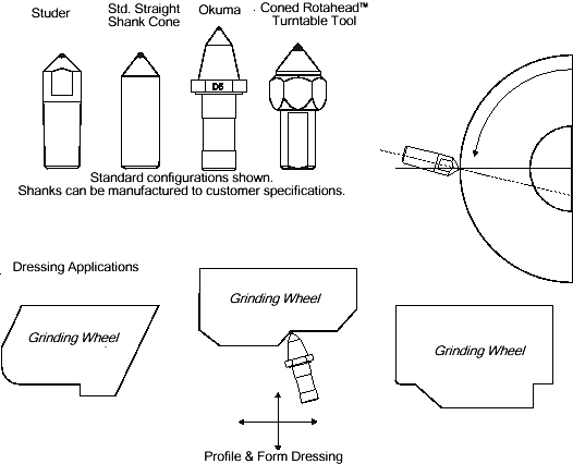 Cone Tools: Studer, Std Straight Shank Cone, Okuma, Coned Rotahead Turntable